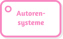 Autorensysteme