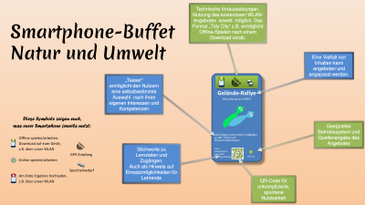 Smartphone-Buffet Natur und Umwelt